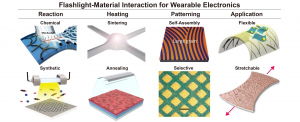 Flashlight-Material Interaction for Wearable and Flexible Electronics ...